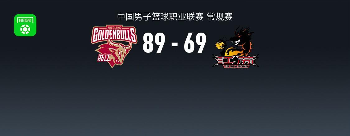 CBA战报：浙江89-69江苏，TJ-斯塔克斯17分
